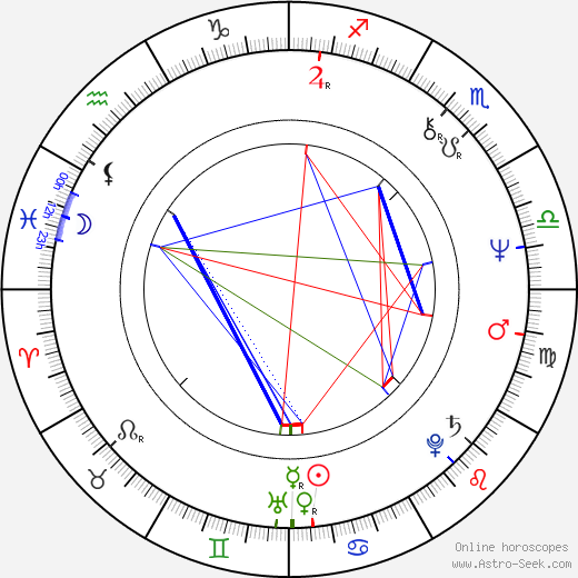 Irina Sobinova-Kassil birth chart, Irina Sobinova-Kassil astro natal horoscope, astrology