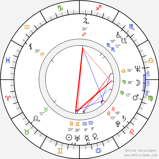 Ján Kožuch birth chart, biography, wikipedia 2023, 2024