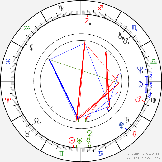 Ján Kožuch birth chart, Ján Kožuch astro natal horoscope, astrology