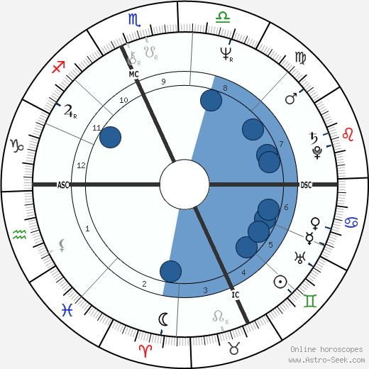 Jerry Mathers wikipedia, biography, birth chart, instagram Jerry Mathers wikipedia, horoscope, astrology, instagram