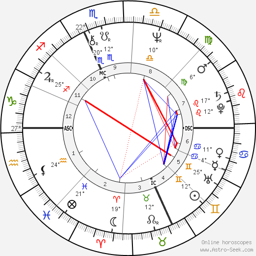 Jerry Mathers birth chart, biography, wikipedia 2024, 2025