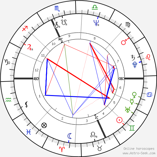 Jerry Mathers birth chart, Jerry Mathers astro natal horoscope, astrology