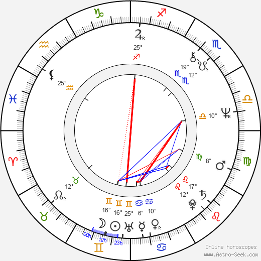 Jim Walton birth chart, biography, wikipedia 2023, 2024