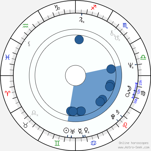 Joe Roth Oroscopo, astrologia, Segno, zodiac, Data di nascita, instagram