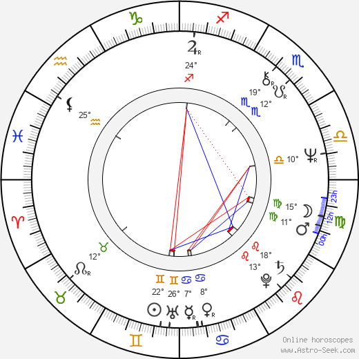 Joe Roth birth chart, biography, wikipedia 2024, 2025
