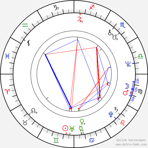 Joe Roth birth chart, Joe Roth astro natal horoscope, astrology