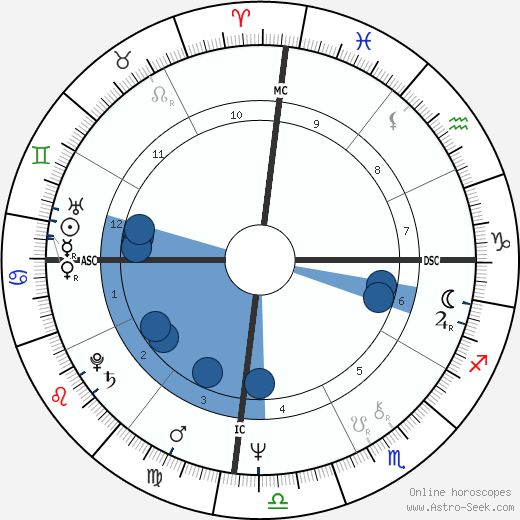 Juan M. Cabrero Oliver wikipedia, horoscope, astrology, instagram