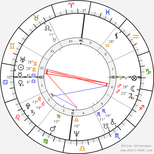 Juan M. Cabrero Oliver birth chart, biography, wikipedia 2024, 2025