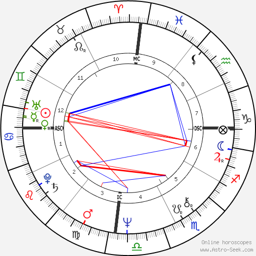 Juan M. Cabrero Oliver birth chart, Juan M. Cabrero Oliver astro natal horoscope, astrology
