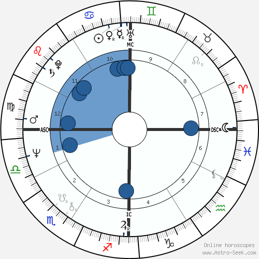 Kathy Bates wikipedia, horoscope, astrology, instagram