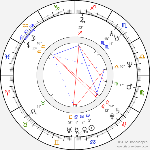Kenji Sawada birth chart, biography, wikipedia 2024, 2025