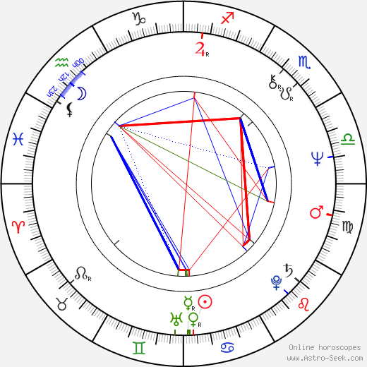 Kenji Sawada birth chart, Kenji Sawada astro natal horoscope, astrology