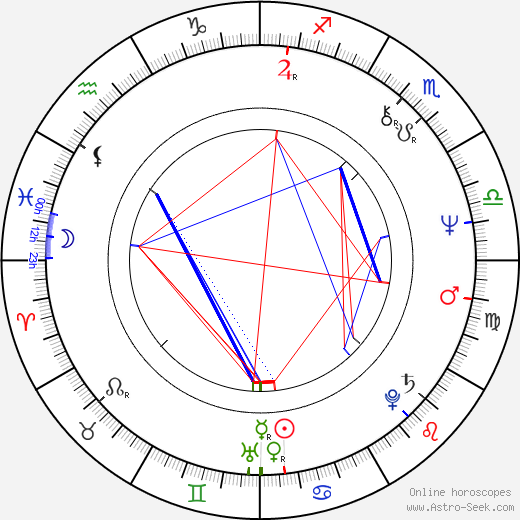 Kristina Hautala birth chart, Kristina Hautala astro natal horoscope, astrology