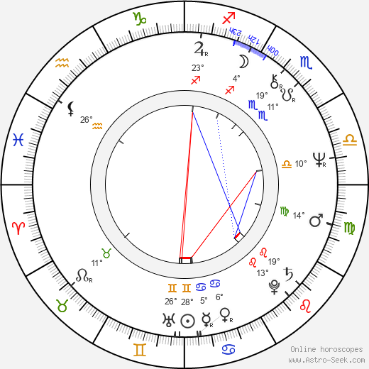 Lea Lavén birth chart, biography, wikipedia 2024, 2025