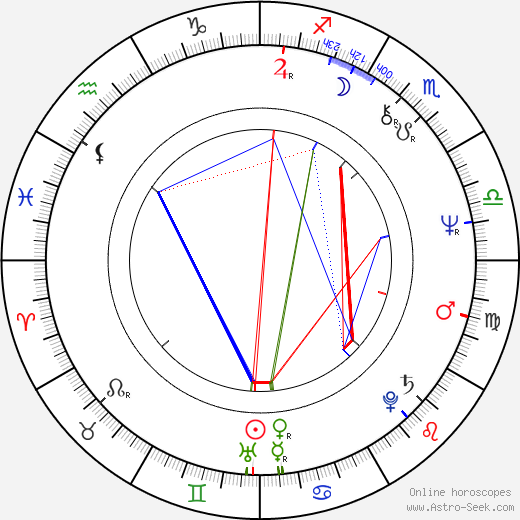 Lea Lavén birth chart, Lea Lavén astro natal horoscope, astrology