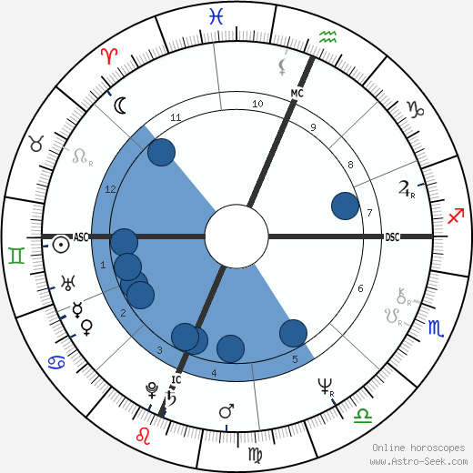 Martin Goldsmith wikipedia, horoscope, astrology, instagram