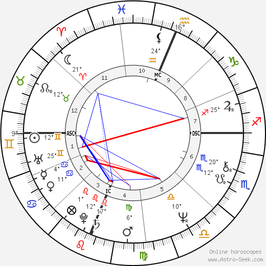 Martin Goldsmith birth chart, biography, wikipedia 2024, 2025