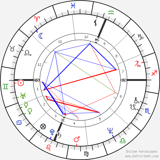 Martin Goldsmith birth chart, Martin Goldsmith astro natal horoscope, astrology