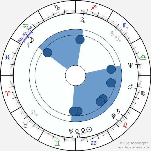 Michael Lembeck Oroscopo, astrologia, Segno, zodiac, Data di nascita, instagram