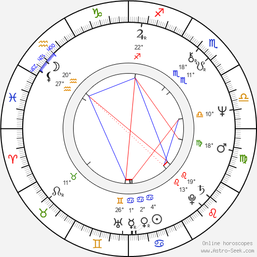 Michael Lembeck birth chart, biography, wikipedia 2024, 2025