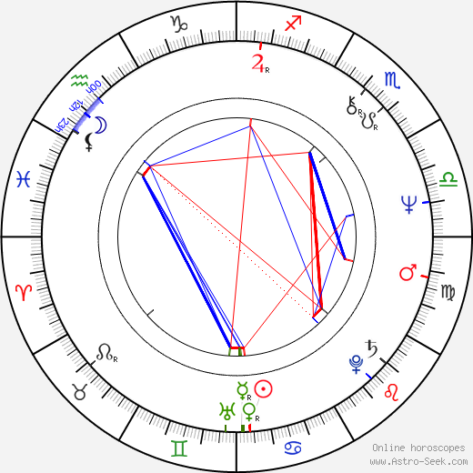 Michael Lembeck birth chart, Michael Lembeck astro natal horoscope, astrology