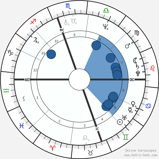 Michael Swan wikipedia, horoscope, astrology, instagram