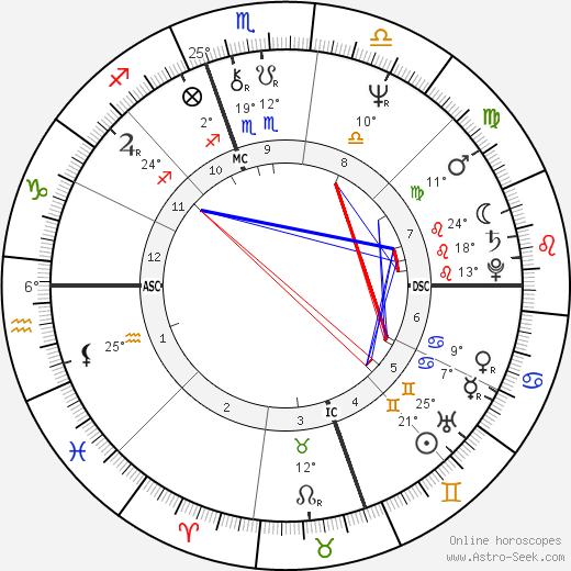 Michael Swan birth chart, biography, wikipedia 2023, 2024