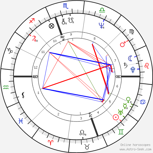 Michael Swan birth chart, Michael Swan astro natal horoscope, astrology