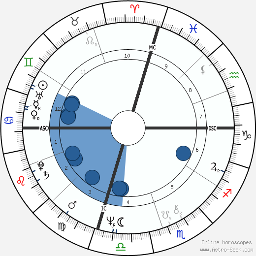 Mike Holmgren wikipedia, biography, birth chart, instagram Mike Holmgren wikipedia, horoscope, astrology, instagram