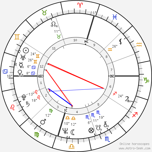 Mike Holmgren birth chart, biography, wikipedia 2023, 2024