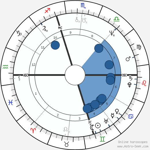 Birth chart of Nancy Donnellan - Astrology horoscope