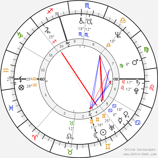 Nancy Donnellan birth chart, biography, wikipedia 2024, 2025