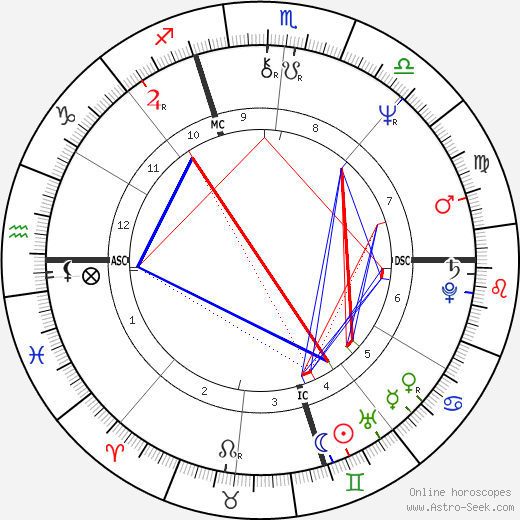 Nancy Donnellan birth chart, Nancy Donnellan astro natal horoscope, astrology