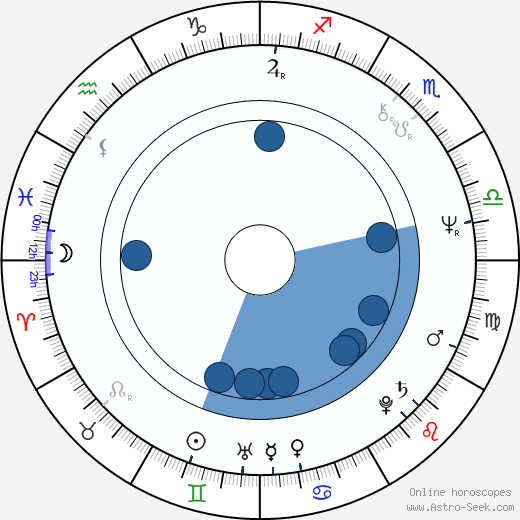 Natalya Marchenkova horoscope, astrology, sign, zodiac, date of birth, instagram