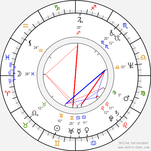 Natalya Marchenkova birth chart, biography, wikipedia 2024, 2025
