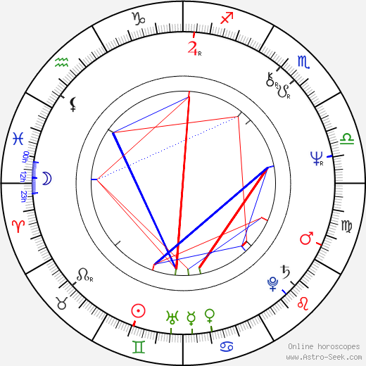 Natalya Marchenkova birth chart, Natalya Marchenkova astro natal horoscope, astrology