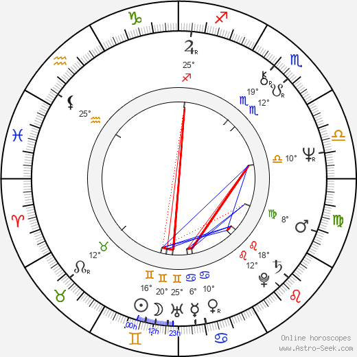 Pamela Susan Shoop birth chart, biography, wikipedia 2024, 2025