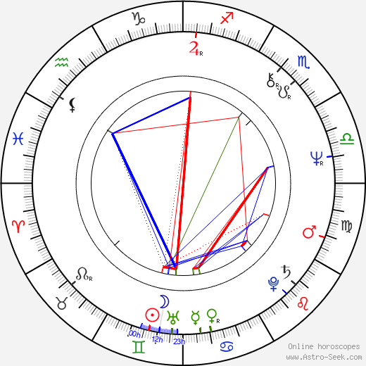 Pamela Susan Shoop birth chart, Pamela Susan Shoop astro natal horoscope, astrology