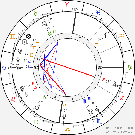 Paquito D'Rivera birth chart, biography, wikipedia 2024, 2025