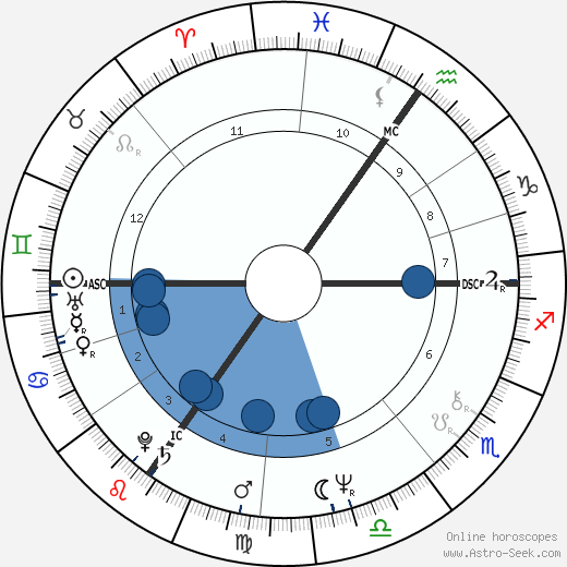 Paul Michiels wikipedia, horoscope, astrology, instagram