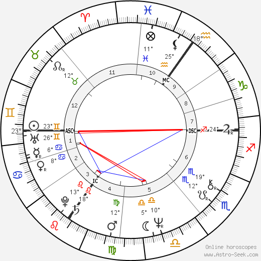 Paul Michiels birth chart, biography, wikipedia 2023, 2024