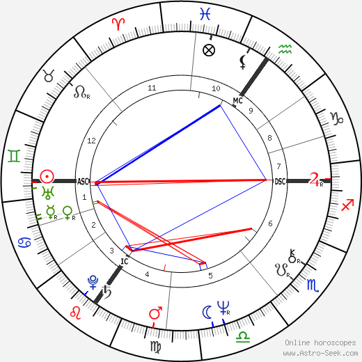 Paul Michiels birth chart, Paul Michiels astro natal horoscope, astrology