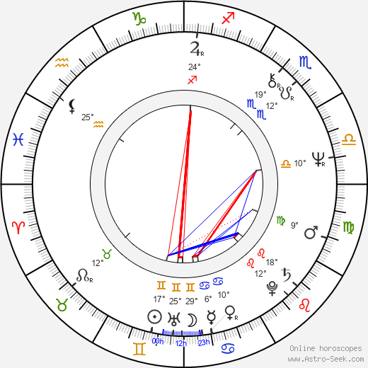 Péter Gárdos birth chart, biography, wikipedia 2024, 2025