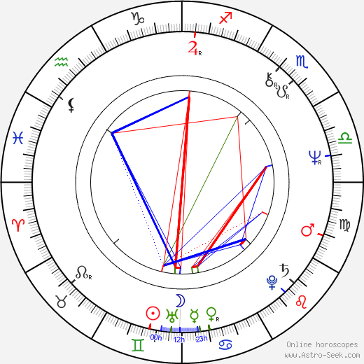 Péter Gárdos birth chart, Péter Gárdos astro natal horoscope, astrology