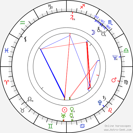 Philip Jackson birth chart, Philip Jackson astro natal horoscope, astrology