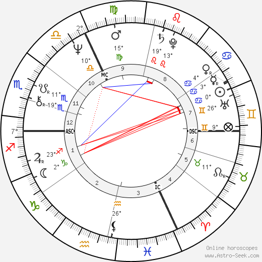 Philippe Sarde birth chart, biography, wikipedia 2023, 2024