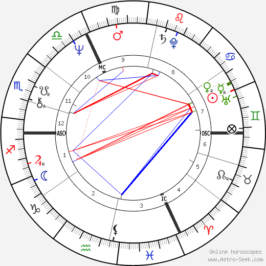 Philippe Sarde birth chart, Philippe Sarde astro natal horoscope, astrology