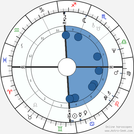 Phylicia Rashad wikipedia, horoscope, astrology, instagram