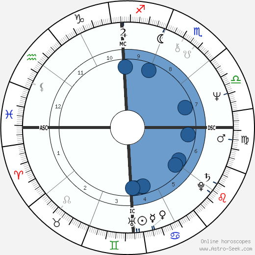 Phylicia Rashad wikipedia, biography, birth chart, instagram Phylicia Rashad wikipedia, horoscope, astrology, instagram