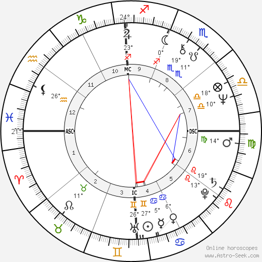 Phylicia Rashad birth chart, biography, wikipedia 2024, 2025